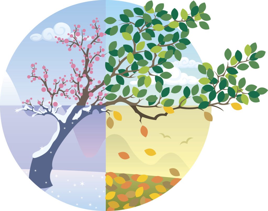 Name the Famous Foursomes